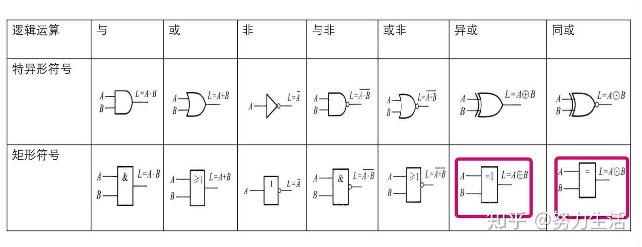 把抽象的二进制，拆成孩子能摸得到的逻辑