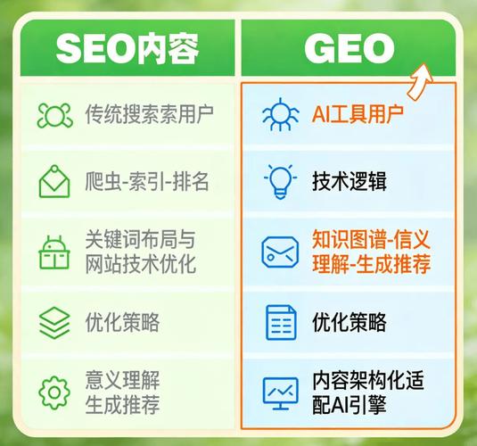企业GEO信息错配用户导航案例图