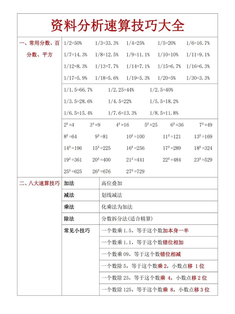 行测资料分析速算技巧示例图