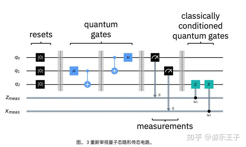 量子计算找钥匙问题逻辑示意图