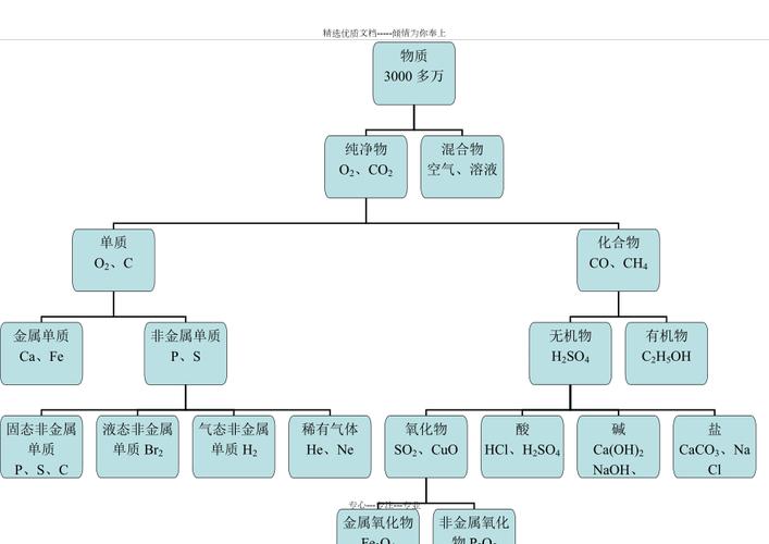 工艺经验库知识分类树状结构图