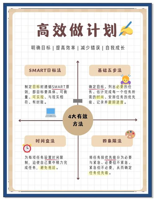 学生备考拖延改善方法手账笔记
