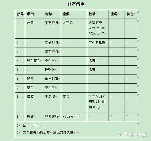 遗产继承常见财产类型清单