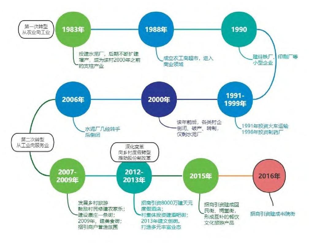 中文分词技术四十年演化时间线图