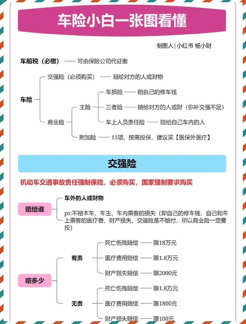 2024版商业车险主险责任范围对照表
