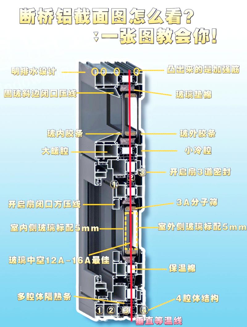 门窗更换断桥铝型材断面展示图