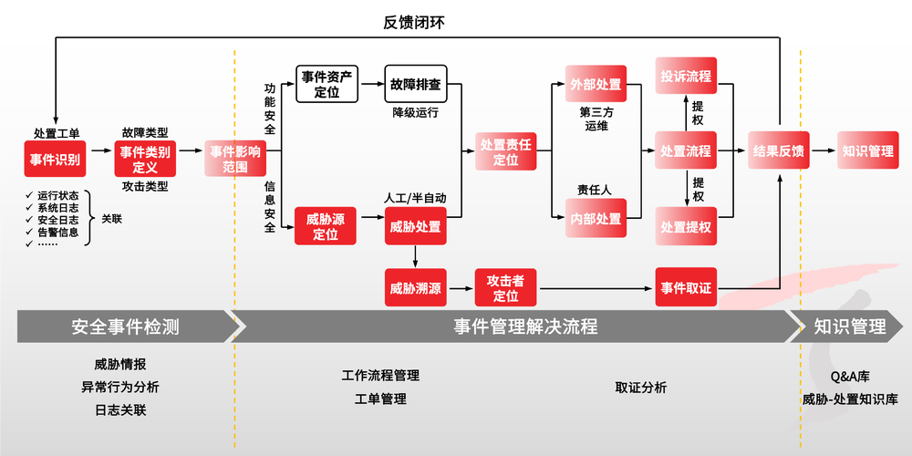 制造企业IT与OT融合分步落地实施流程图