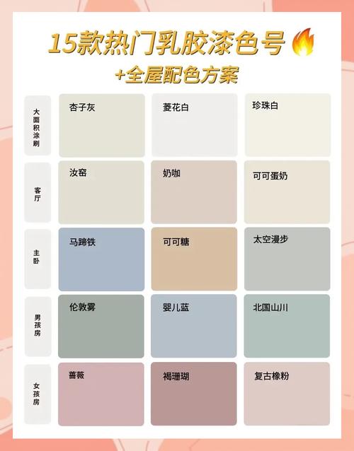 家用不同空间涂料适配对照表
