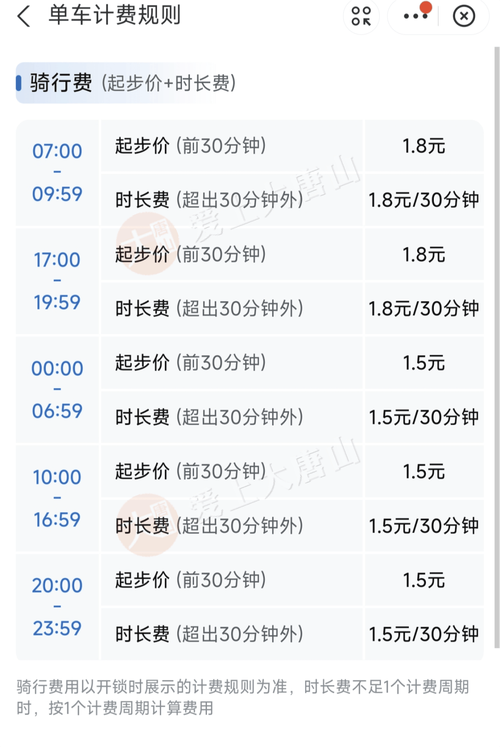 普通人骑行，到底该花多少钱