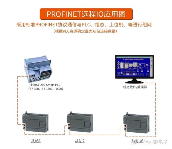 远程终端单元与PLC对比图表
