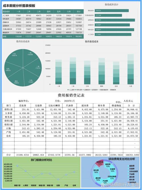 GraphQL查询复杂度成本分配示例图