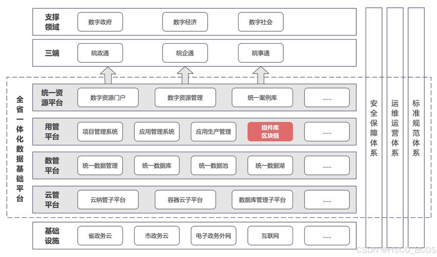 工业区块链：制造业的信任革命还是又一个概念炒作？