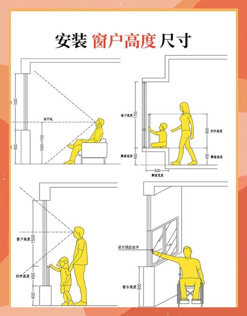 家装厨卫卧室标准窗洞尺寸预留图