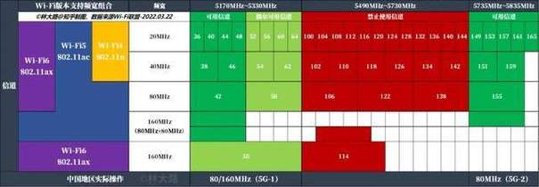 工厂Wi-Fi 6E 6GHz频段覆盖图