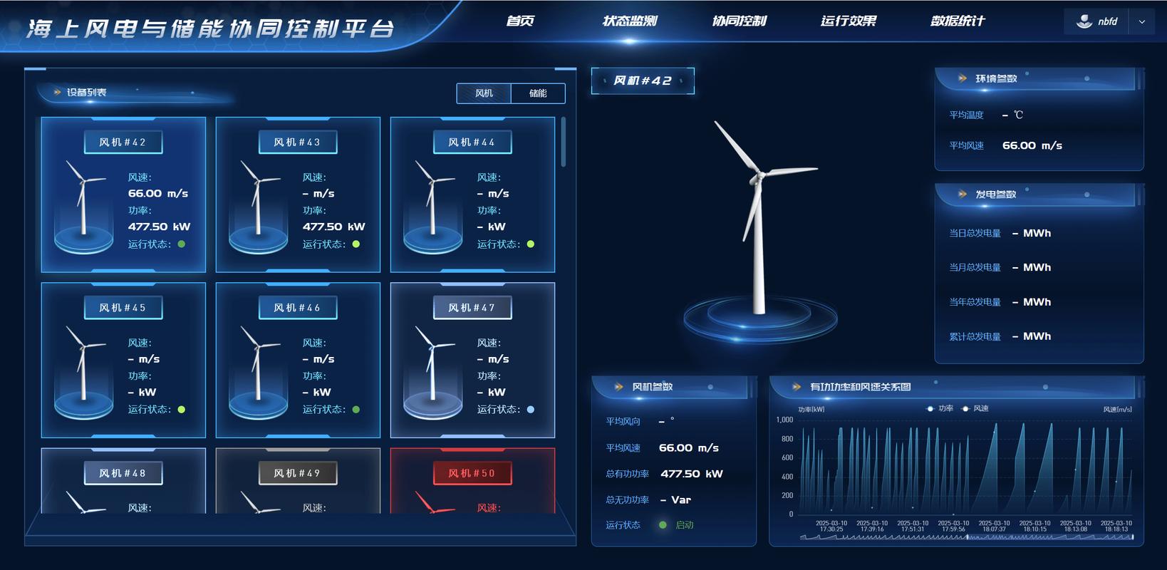 海上风电整机控制算法模拟测试平台