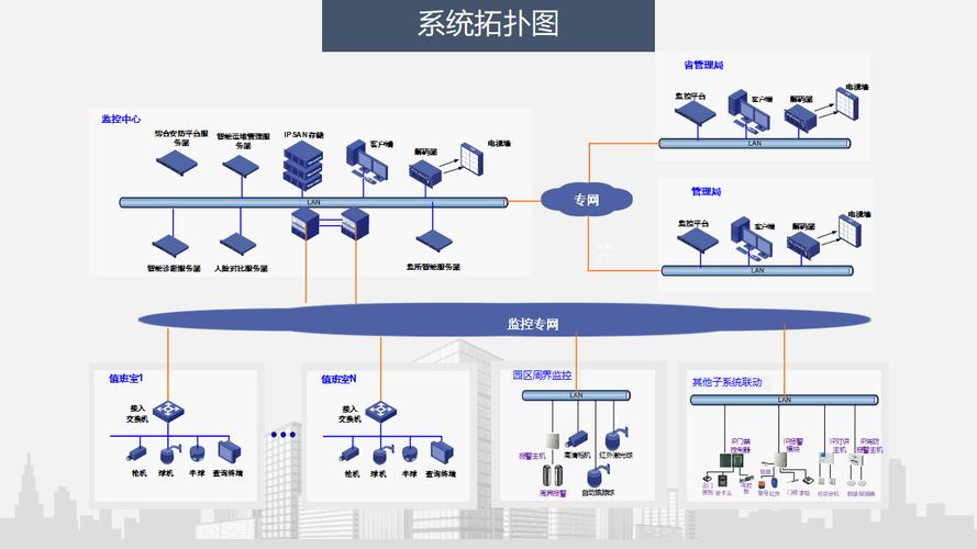 数字工厂车间设备联网拓扑图