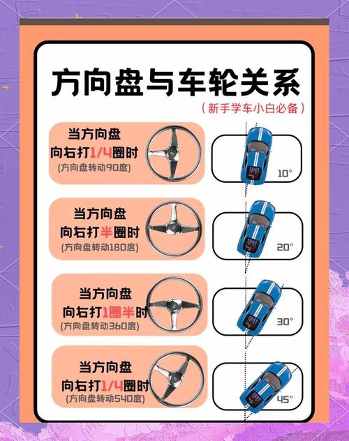 后轮转向:和汽车反过来的设计逻辑