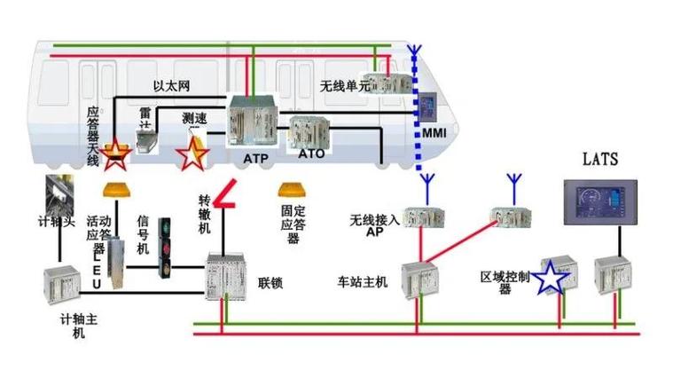 轨交信号系统主备链路切换逻辑示意图