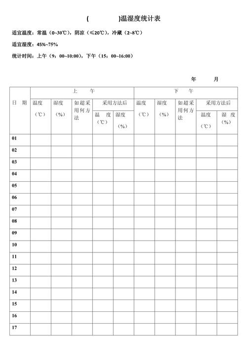 汽车焊接生产线现场不同温湿度参数调整记录表