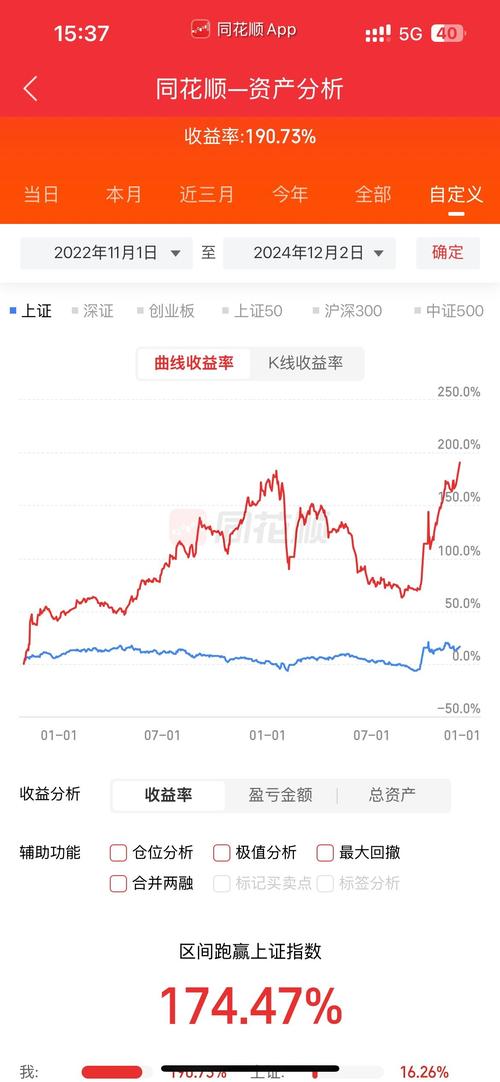 2015年中国股灾杠杆爆仓数据图