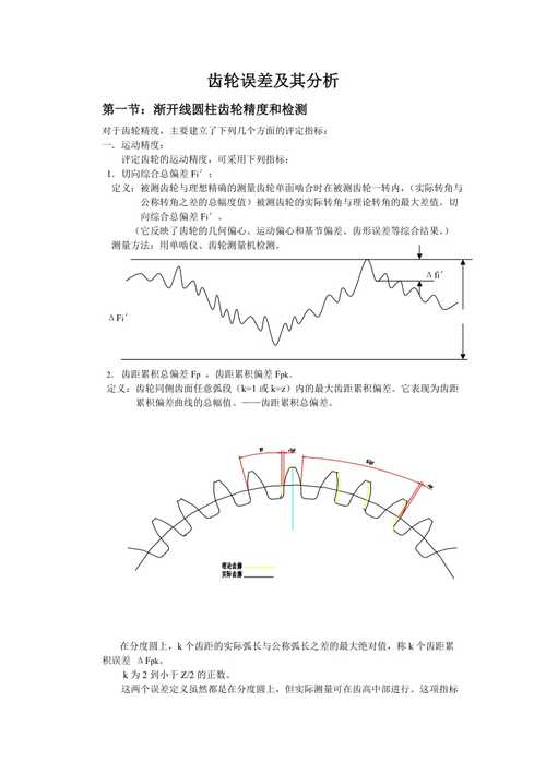 不同前角滚刀加工齿轮齿形误差对比图
