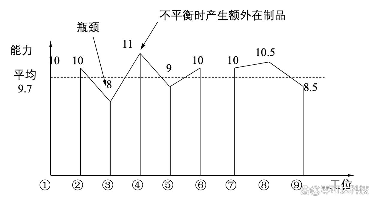 产线缓冲区容量与节拍关系曲线图