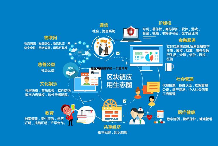 区块链不动产登记应用场景图
