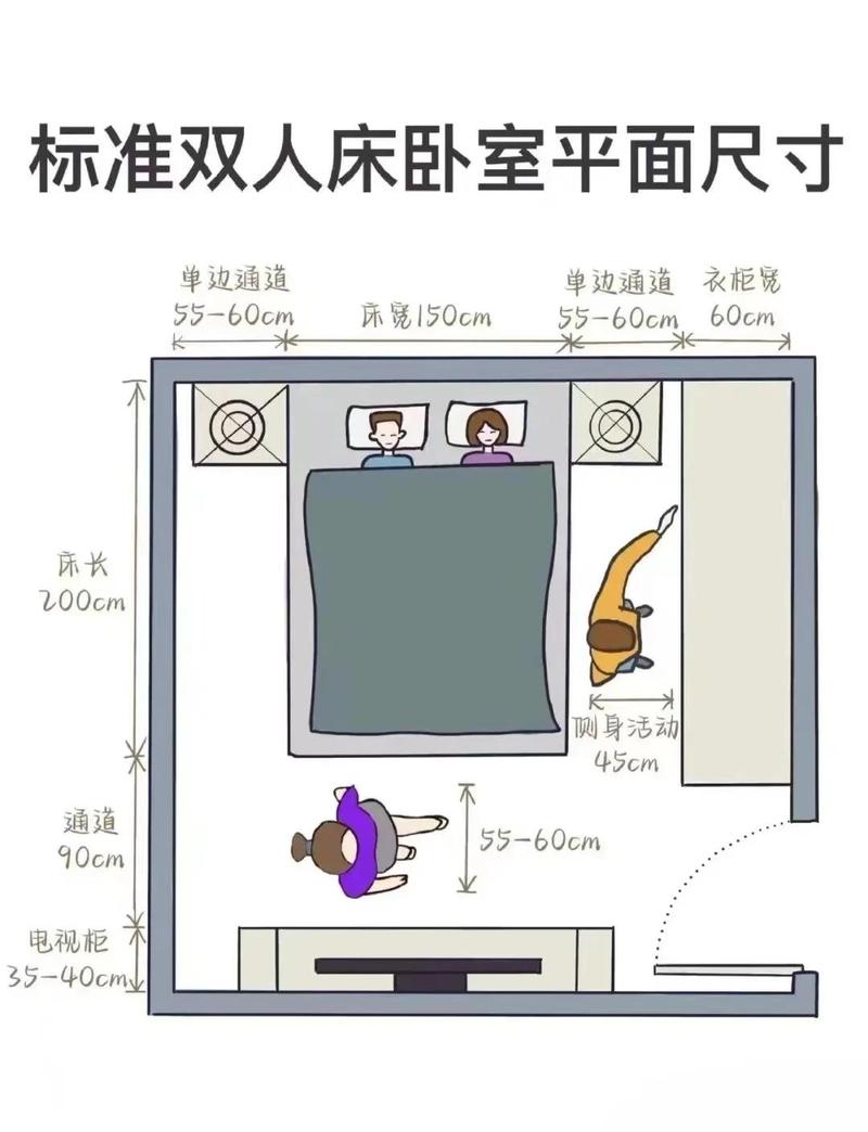 床体摆放装修答疑：你踩过的坑这里都有答案