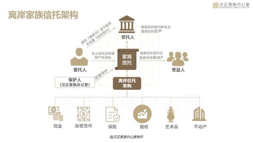 涉外离婚境外家族信托资产公示规则