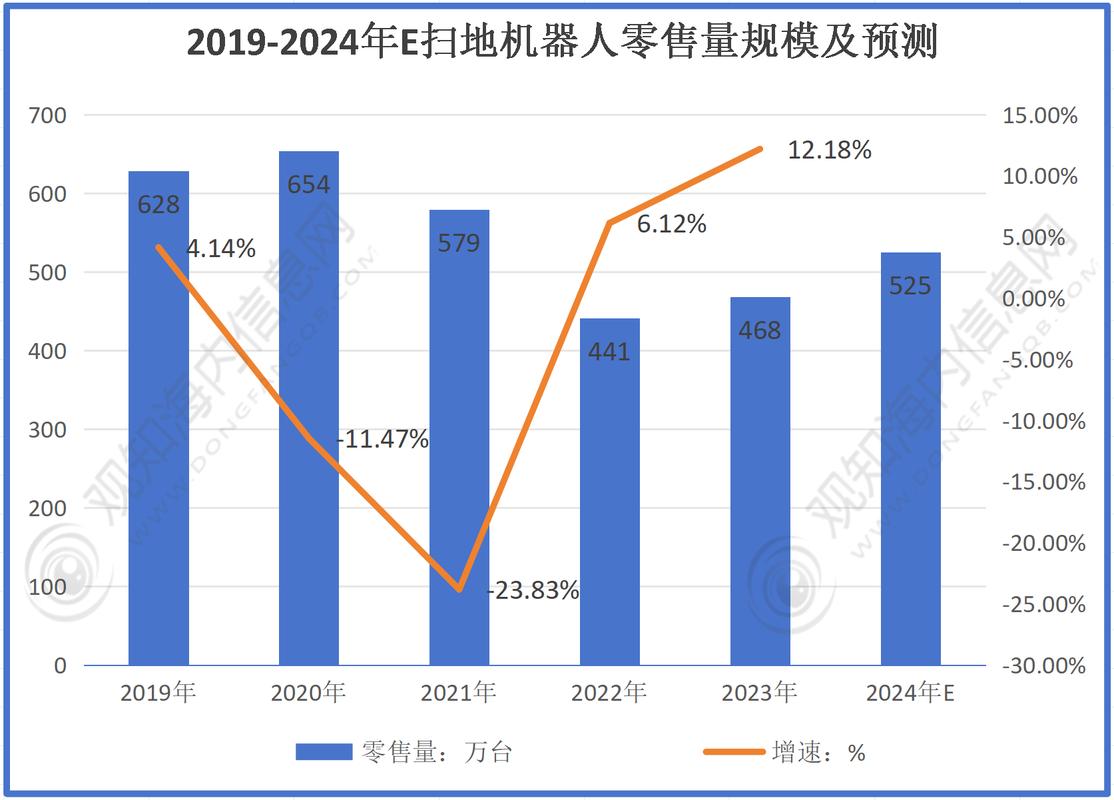 2020-2023国内洗地机市场零售额变化走势图
