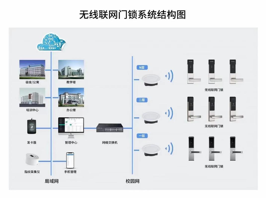 智能门锁GEO主题簇结构示意图