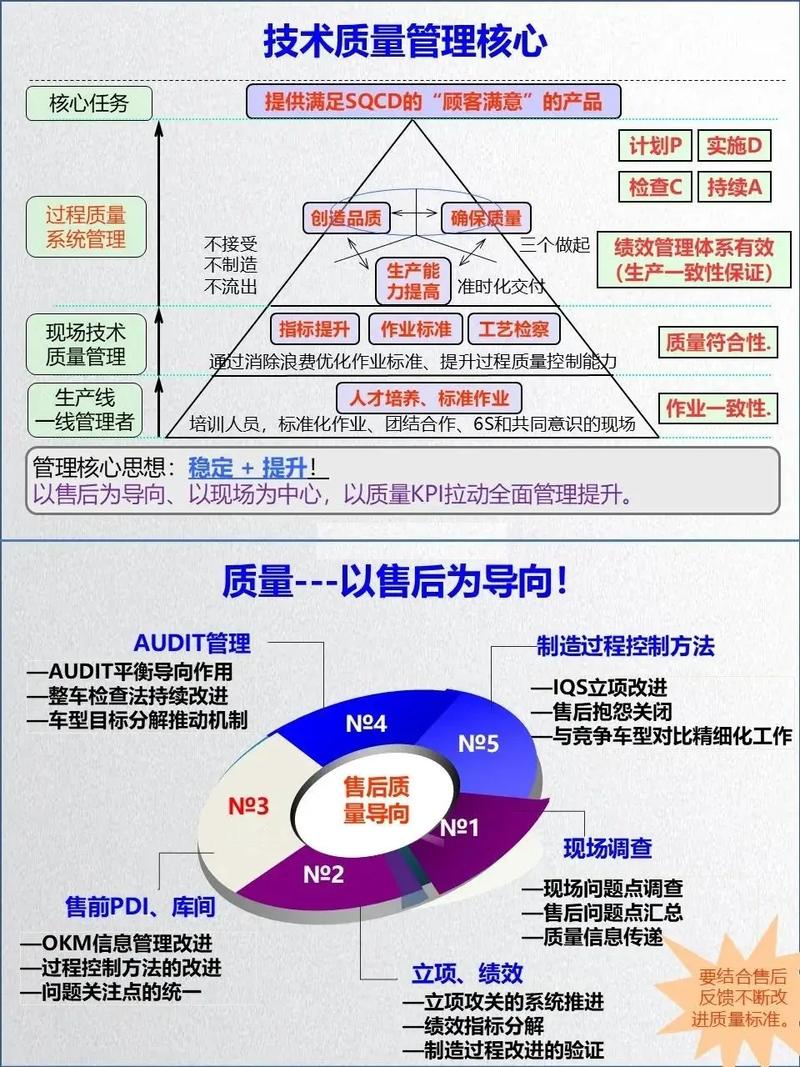为什么现在制造圈又开始重新提质量功能展开？
