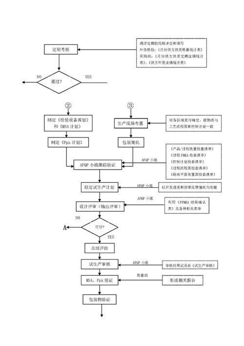 引用质量评估来源筛选流程图