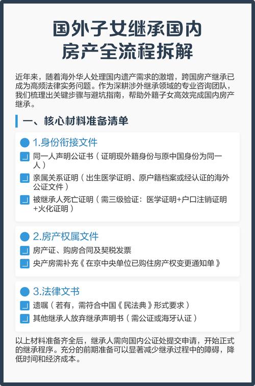 四、征拆房产继承领域高频问答