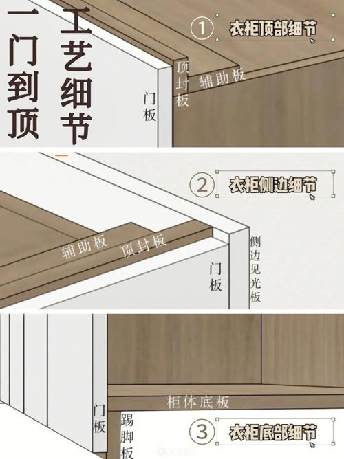 通顶衣柜施工验收&入住维护问题