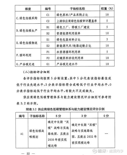 机械制造企业绿色供应链一级供应商碳统计表格