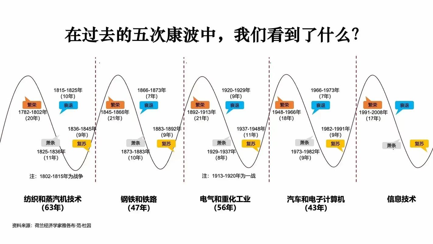 网络热梗寿命曲线图,显示爆发与衰退