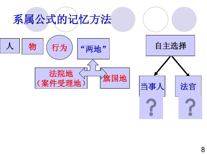 国际私法冲突规范结构示意图