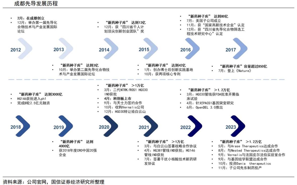 技术路线图更新：科研圈没人敢守着老黄历吃饭