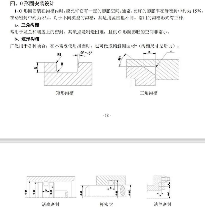 O型圈沟槽设计 压缩率 表面粗糙度 示意图