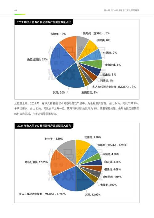 2022-2024网络交易数据权益纠纷胜诉占比统计图