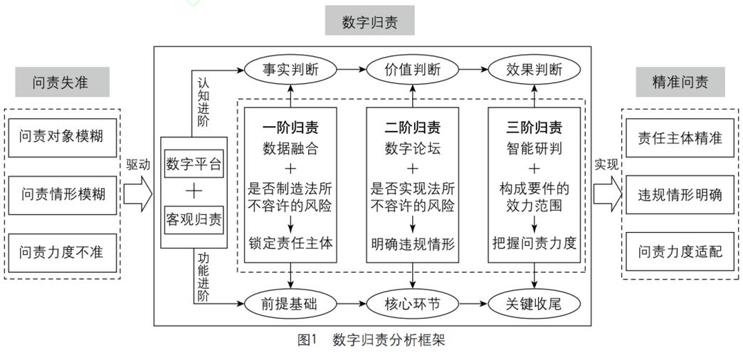 网络平台三方责任划分示意图