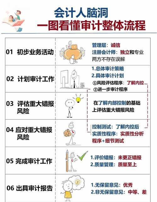 做安全审计,怎么才能不花冤枉钱?