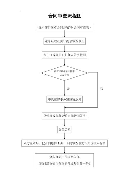 公司法律顾问律所企业合同审查流程图