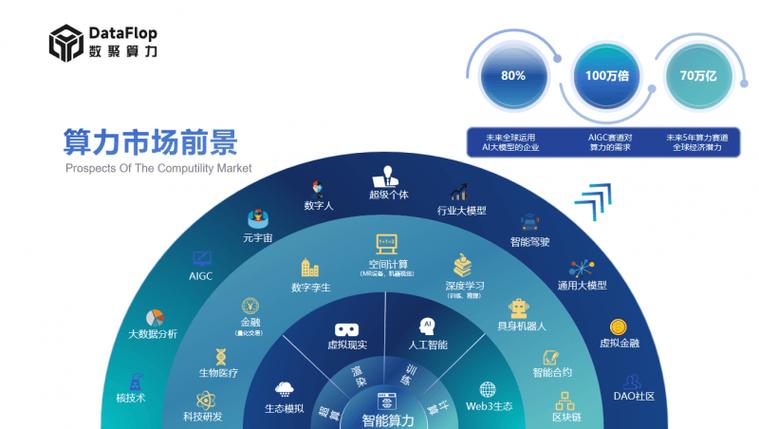 不同场景算力需求匹配对比示意图