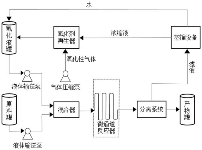 微通道反应器结构示意图 化工连续流