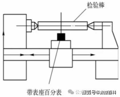 云石机主轴精度对比测量示意图