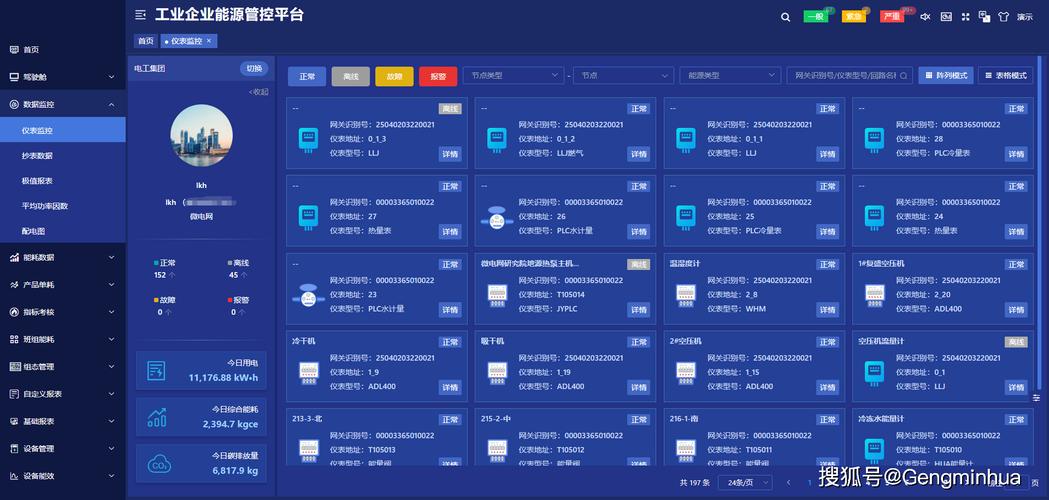 智能化工业园区企业能耗管控后台界面
