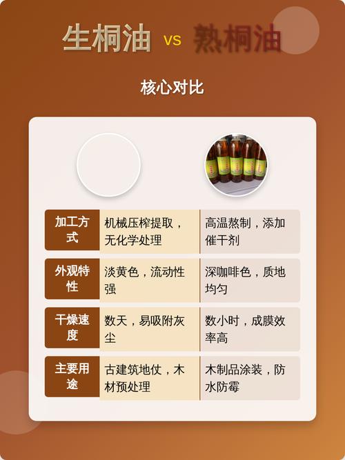 熟桐油与生桐油颜色对比实拍图