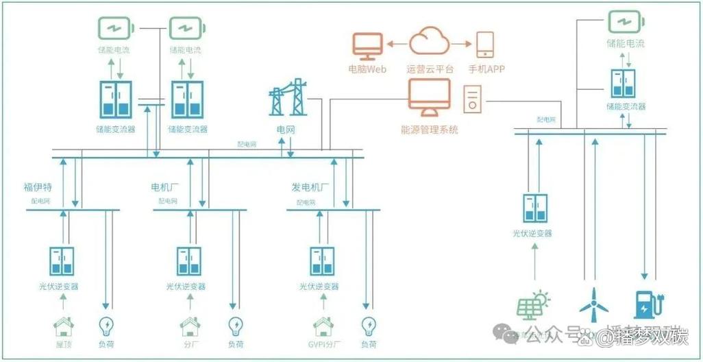 微电网技术这点事：我被坑过，也真香过